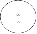 Oval:             CC             A